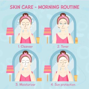 Morning Skincare needs and steps