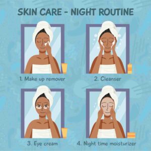 Night Skincare needs and steps