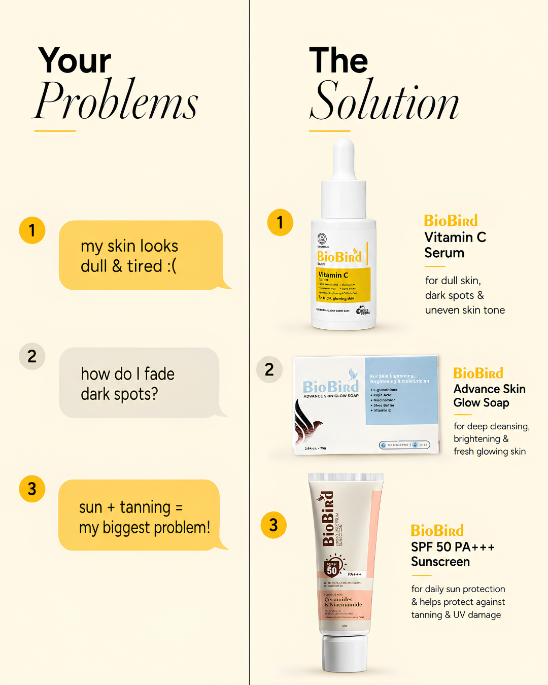 BioBird Glow Essential Kit  (Vitamin C Serum + SPF 50 PA+++ Sunscreen + Skin Glow Soap)