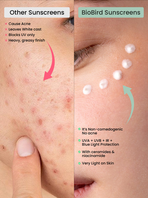 BioBird Sunscreen SPF 50 PA+++ | No White Cast | With Niacinamide & Ceramides