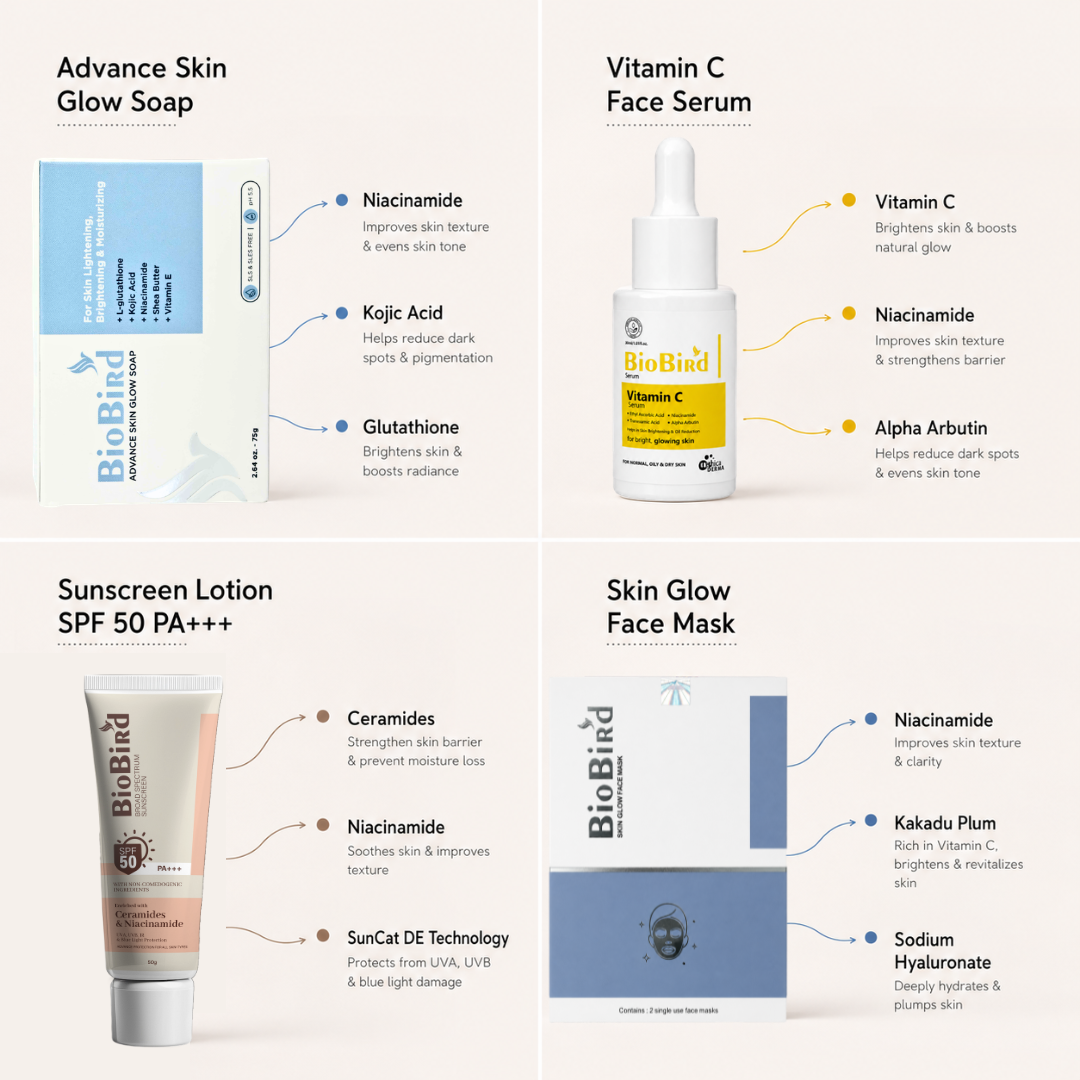 BioBird Complete Skin Care Kit